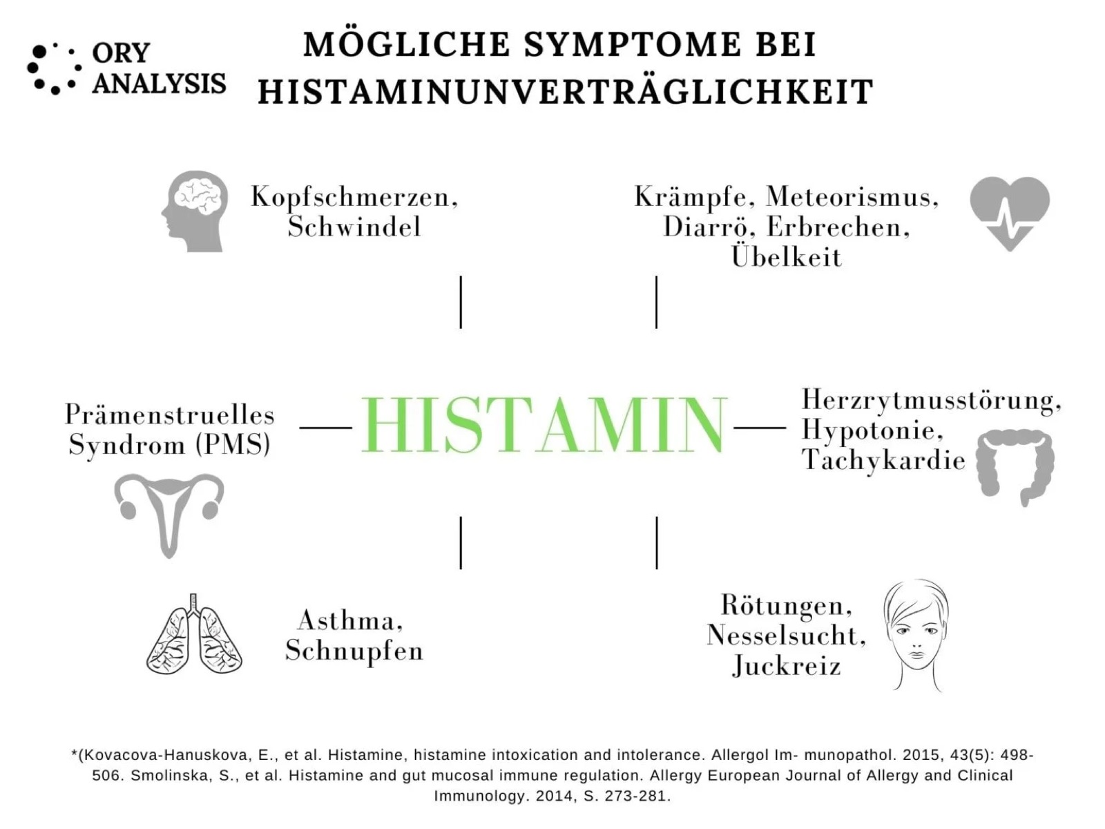 Naturopathy Berlin: nutritional counseling – histamine intolerance