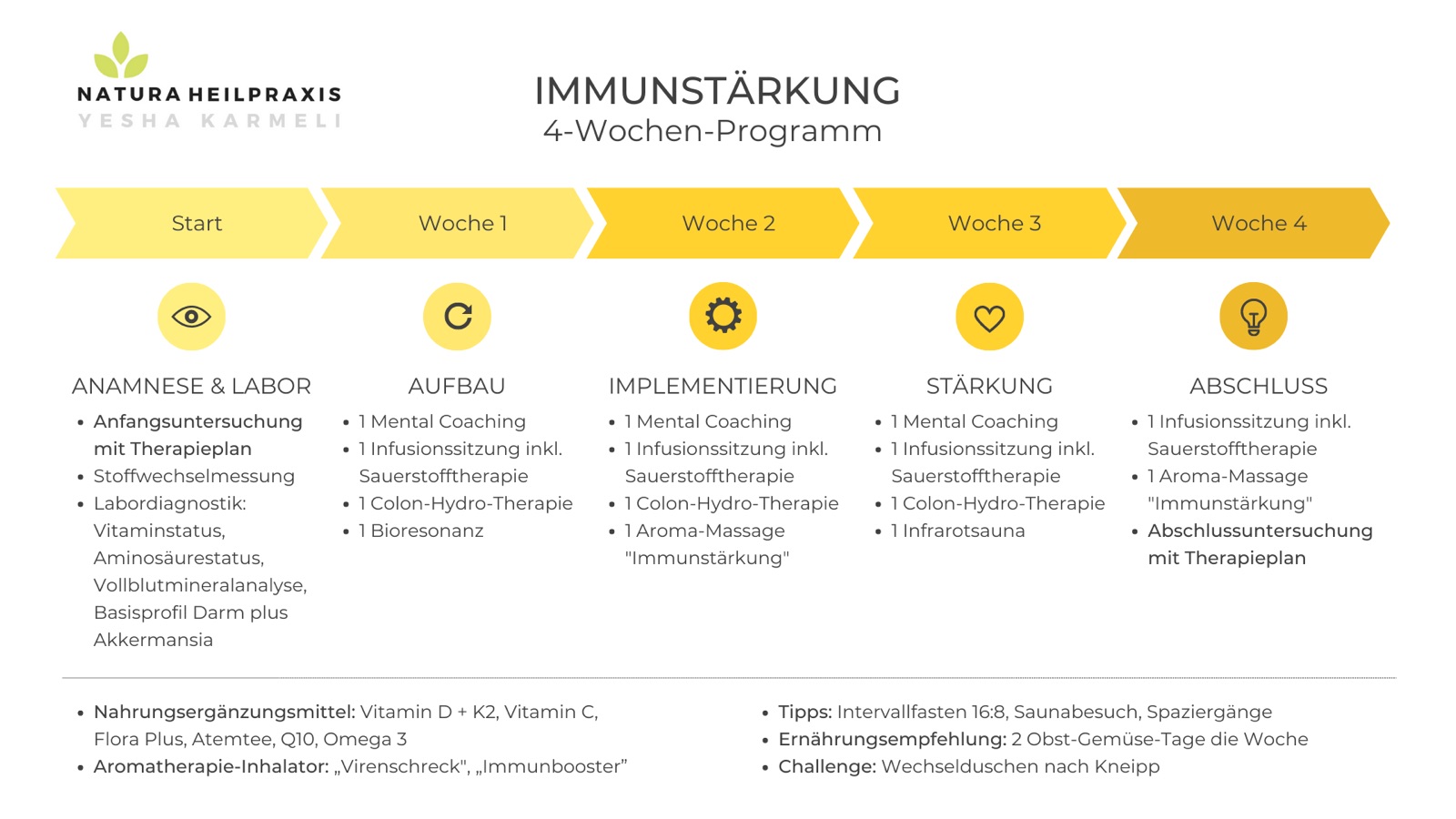 Intensive immune system program, naturopathy in Berlin