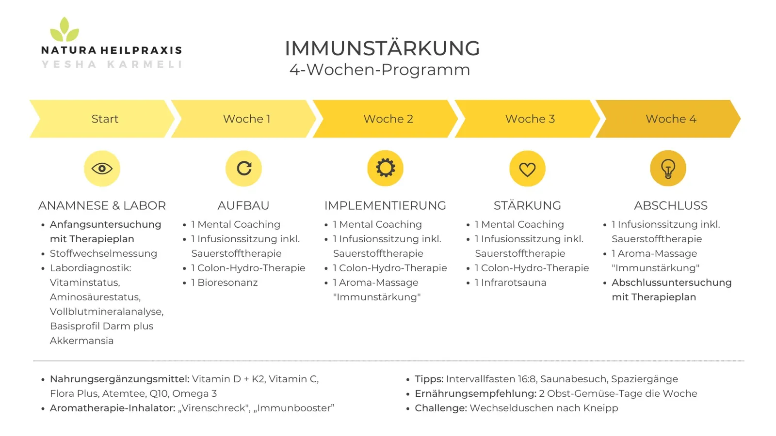Intensivprogramm Immunsystem Naturheilkunde in Berlin